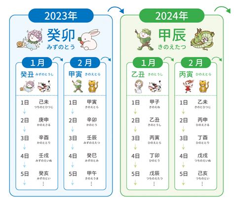 2017年 干支|2017年（平成29年）の干支カレンダー